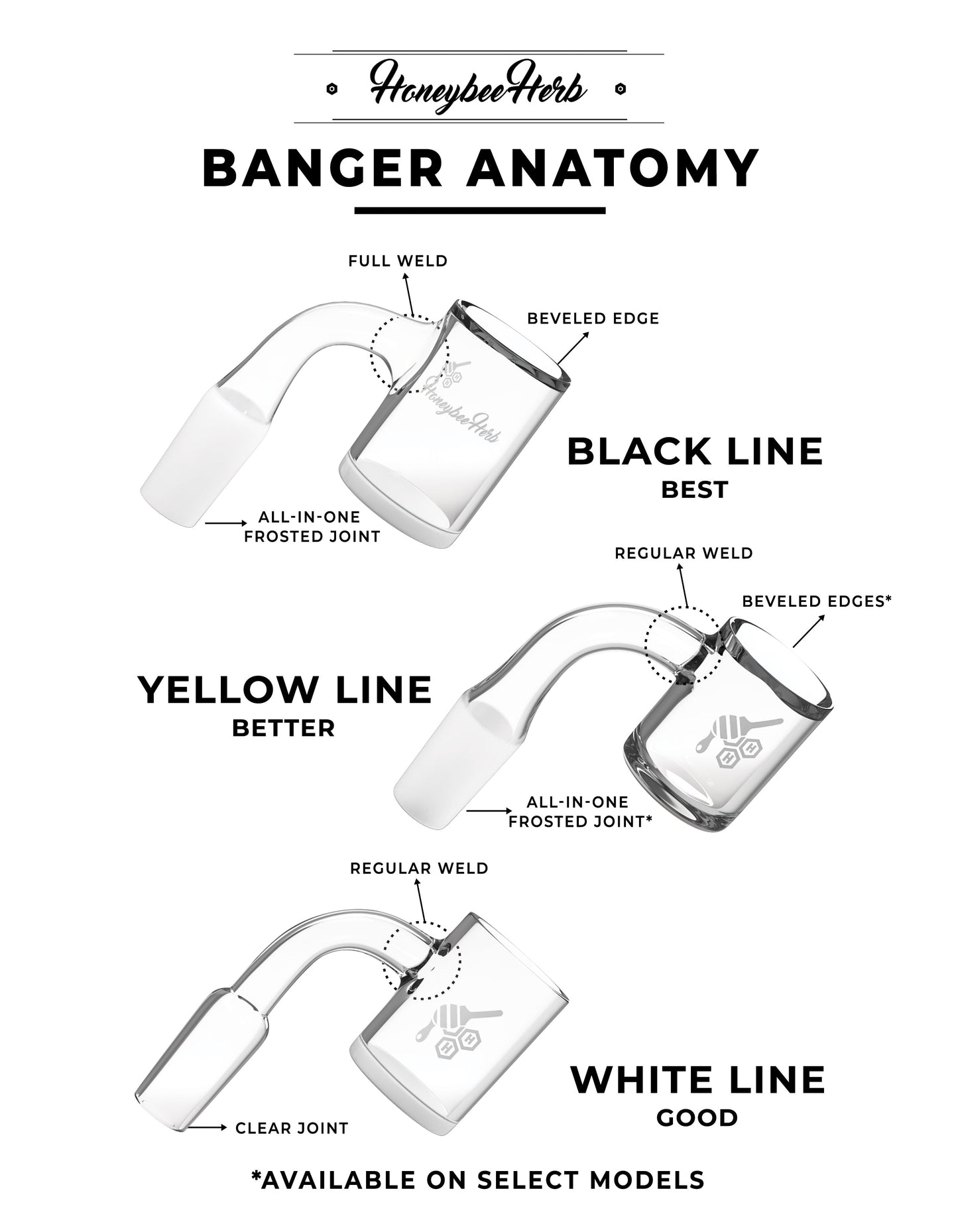 HONEYSUCKLE BEVEL QUARTZ BANGER - 90° DEGREE | YL